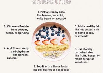 15 gesunde Smoothie-Rezepte, die Sie jeden Tag trinken möchten