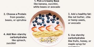 15 gesunde Smoothie-Rezepte, die Sie jeden Tag trinken möchten