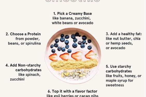 15 gesunde Smoothie-Rezepte, die Sie jeden Tag trinken möchten