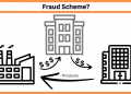 Ein tieferes Verständnis von Betrugsschemata erlangen