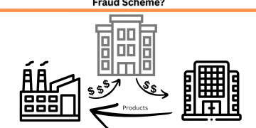 Ein tieferes Verständnis von Betrugsschemata erlangen