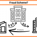 Ein tieferes Verständnis von Betrugsschemata erlangen