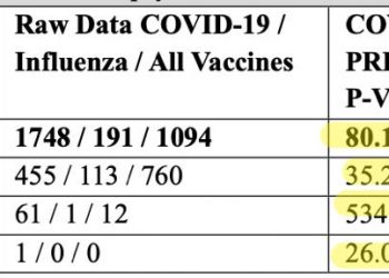 Schockierende Studie enthüllt Risiken von mRNA-Impfstoffen: Höhere Fee an Hirnerkrankungen